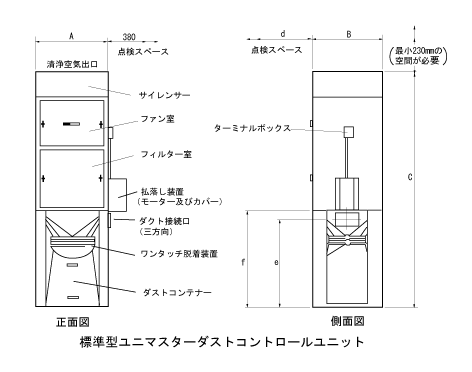 DCE ダラマティック バグフィルター 集じん機